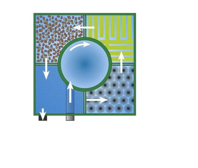 Center Vortex Füllpaket C20 Inhalt: Filterbürsten ...