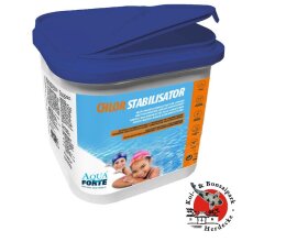 AquaForte Chlorstabilisator 4,55 Kg Cyansäure