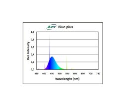 ATI Blue Plus Ersatzleuchtmittel Meerwasseraquaristik