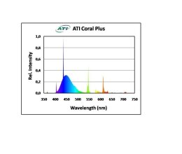 ATI Coral Plus Ersatzleuchtmittel Meerwasseraquaristik