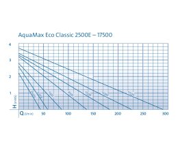 Oase AquaMax Eco Classic 2500E der Klassiker