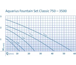 Oase Aquarius Fountain Set Classic 2000 E