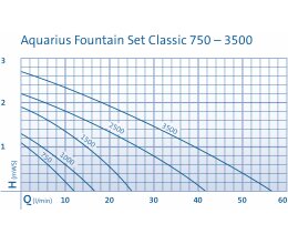 Oase Aquarius Fountain Set Classic 2000 E