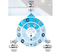LumiPlus Poolstrahler V1 24 V / 14 W warmweiß DC LM 1485  mit Netztrafo