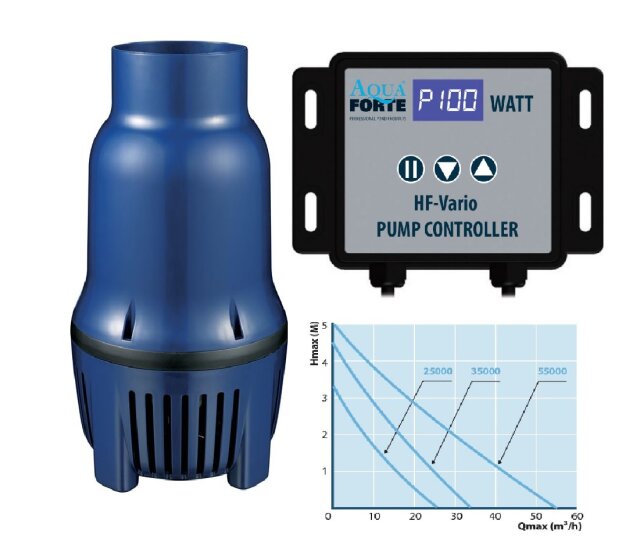 Aquaforte Teichpumpe HF 35000 Vario S 35000 L / 200 Watt