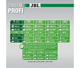 JBL CRISTALPROFI e402 greenline Außenfilter für Aquarien von 40-120 Litern