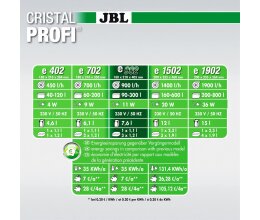 JBL CRISTALPROFI e1502 greenline Außenfilter für Aquarien von 160 - 600 Litern