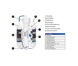 ARKA Umkehrosmoseanlage Aquatics myAQUA 380
