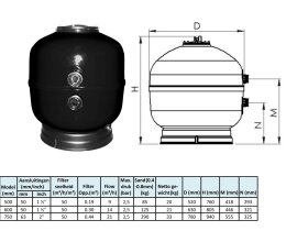 AquaForte Poolfilter Sandfilter aus Polyester 500 mm...