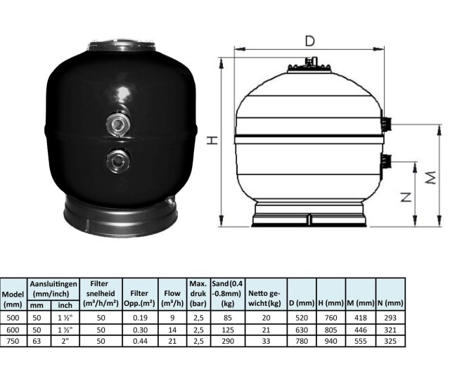 AquaForte Poolfilter Sandfilter aus Polyester 600 mm bis zu 55 Qbm Pools