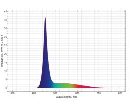 daytime onex 30 Marine white 24,0cm 7,2W LED Aquarienleuchte