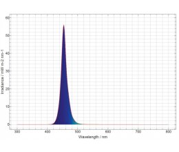 daytime onex170 Marine blue162,0cm 50,4W/ LED Aquarienleuchte