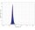daytime onex170 Marine blue162,0cm 50,4W/ LED Aquarienleuchte