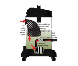 Teichschlammsauger und Teichsauger Poolsauger  Dauerbetrieb