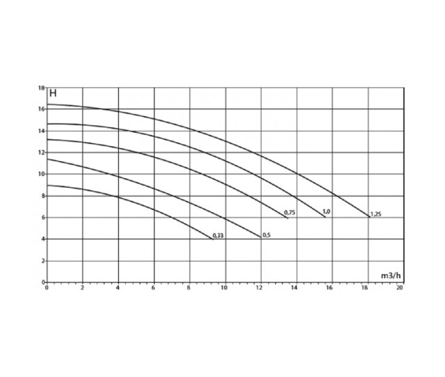 Astralpool Sena Schwimmbadpumpe Sena 1/3 PS 230 V