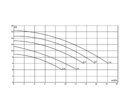 Astralpool Sena Schwimmbadpumpe Sena 1 1/4 PS 400 V