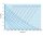 Aquaforte Teichpumpe O -Plus Serie Plus 3500 Liter 25 Watt