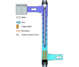 Blue Lagoon UVC Ionizer 40 Watt Ersatzlampe