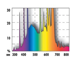 JBL Solar Color Ultra Ersatzlampe 39 Watt Tageslicht-Vollspektrum T5 850 mm