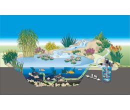 Oase AquaMax Eco Premium 9000 Teichpumpe