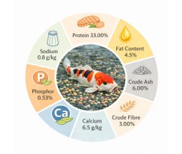 Koi Herdecke Koifutter 4 Sorten Multimix 3mm 5 kg