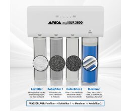 Arka myAqua 3800 Osmoseanlage 3800 l/h