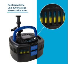 AquaForte GFU5211 Springbrunnenpumpe- 11W UVC