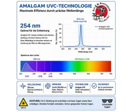 55 Watt Amalgam UVC Ersatzleuchtmittel passed für EVO Blue Light System