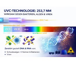 55 Watt Amalgam UVC Ersatzleuchtmittel passed für EVO Blue Light System