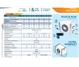 Poolex Pico Wärmepumpe Umkehrbares 5kW-Modell